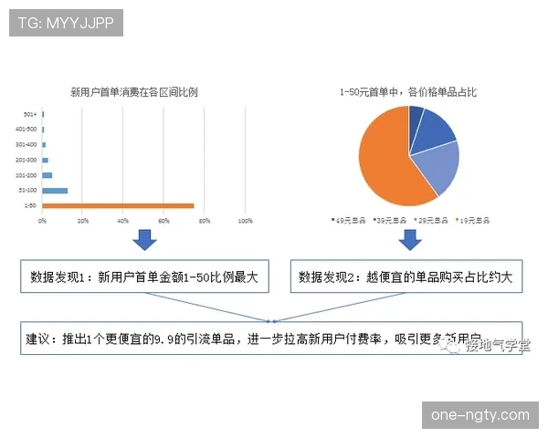 恩佐进攻组织能力解析：数据透视其创造力与推进效率