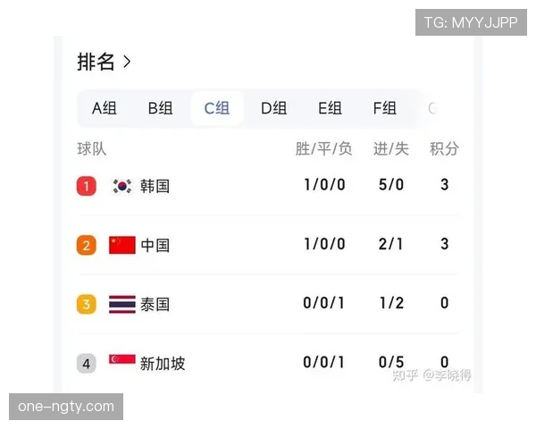2026世界杯G组最新出线概率预测 2026世界杯G组最新出线概率预测