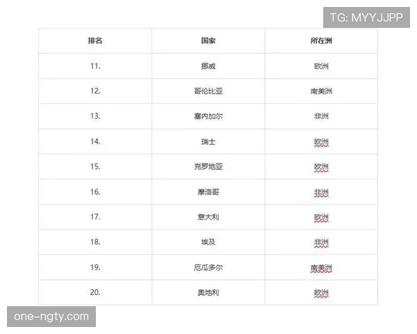 2026世界杯K组出线预测实力排名解读 2026世界杯K组出线预测实力排名解读
