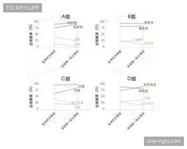 世界杯F组黑马指数最新评估