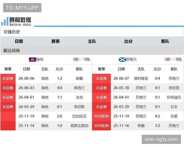 世界杯C组苏格兰冲击队史新纪录